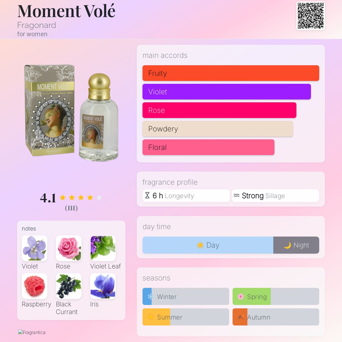 Moment Volé Fragonard perfume - a fragrance for women 2013
