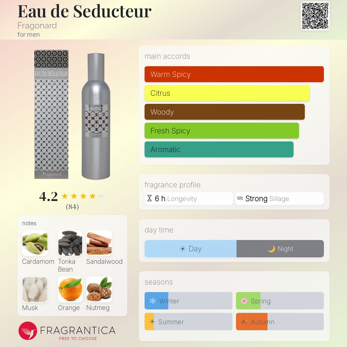 Fragrantica image 5