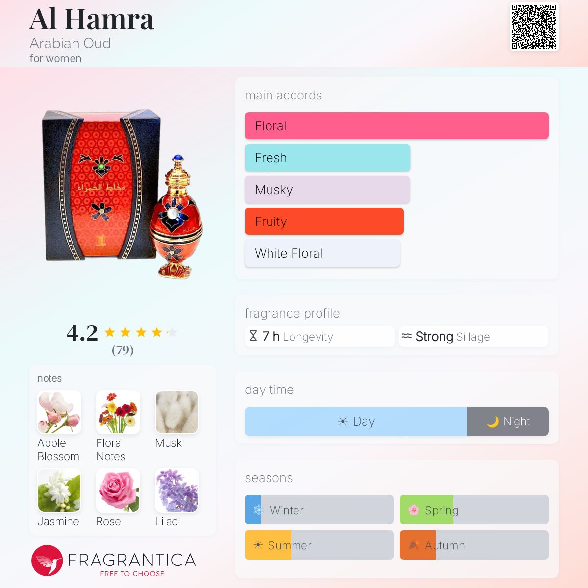 Profile card