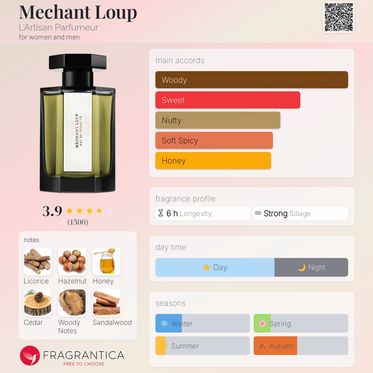 Mechant Loup L'Artisan Parfumeur perfume - a fragrance for women