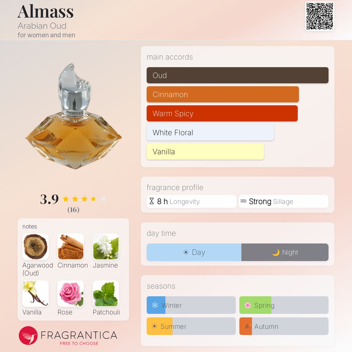 Fragrantica image 5