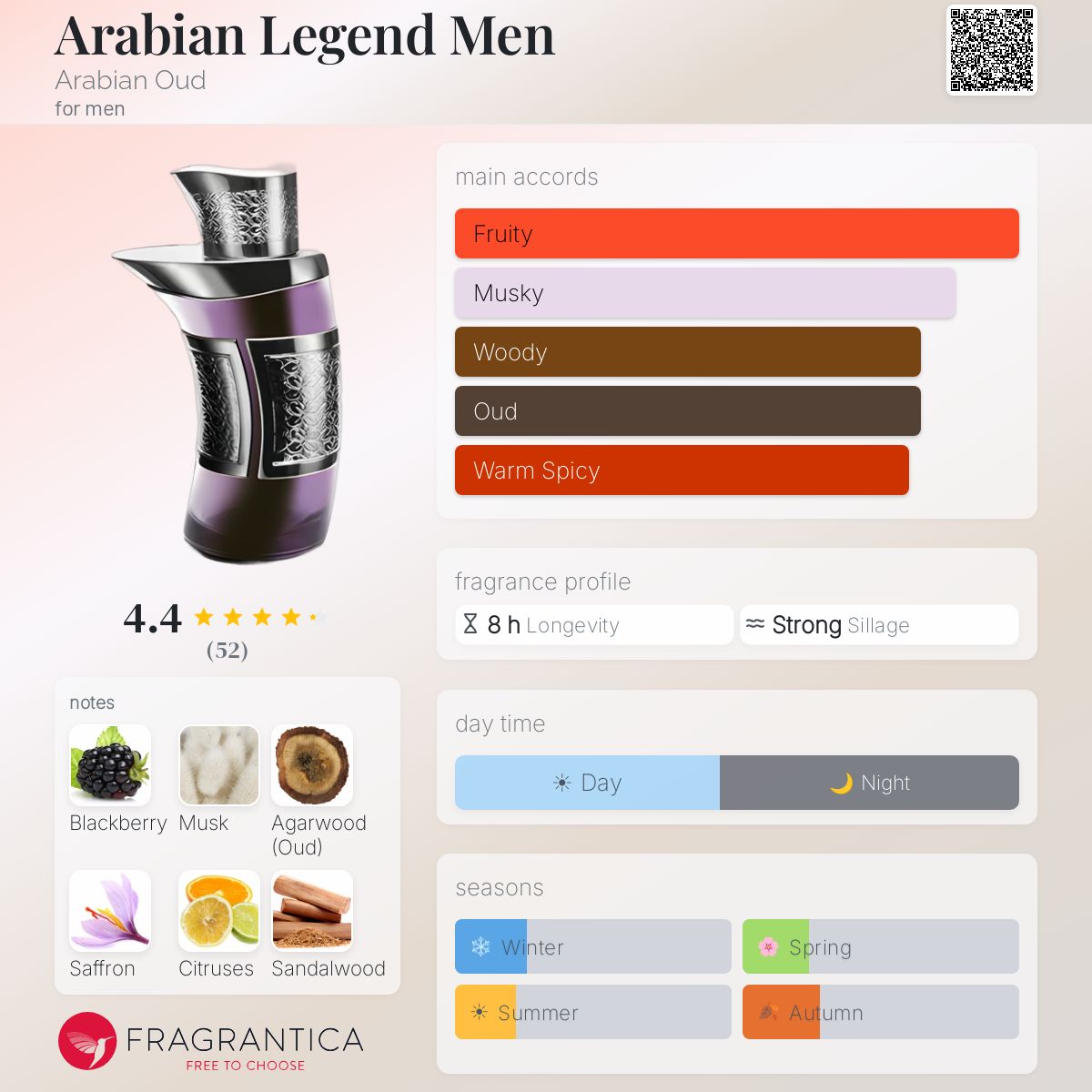 Profile card
