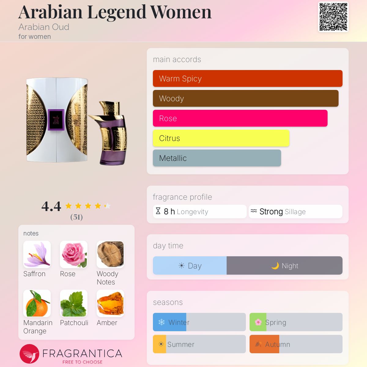 Fragrantica image 5