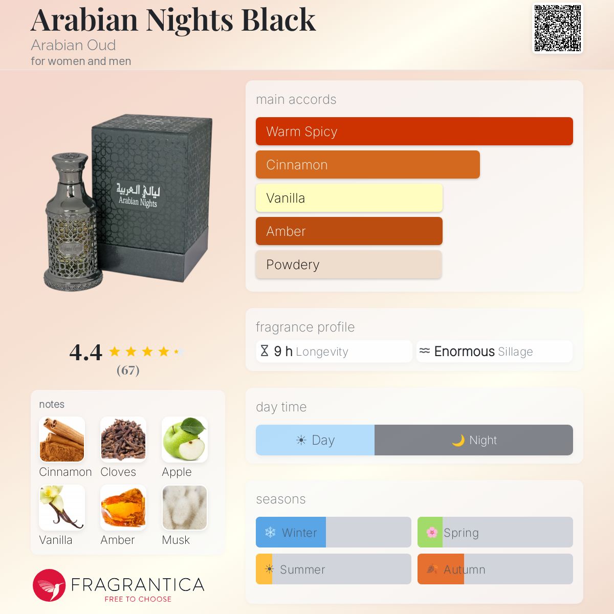 Profile card
