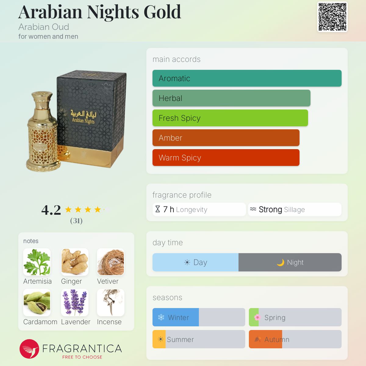 Fragrantica image 5