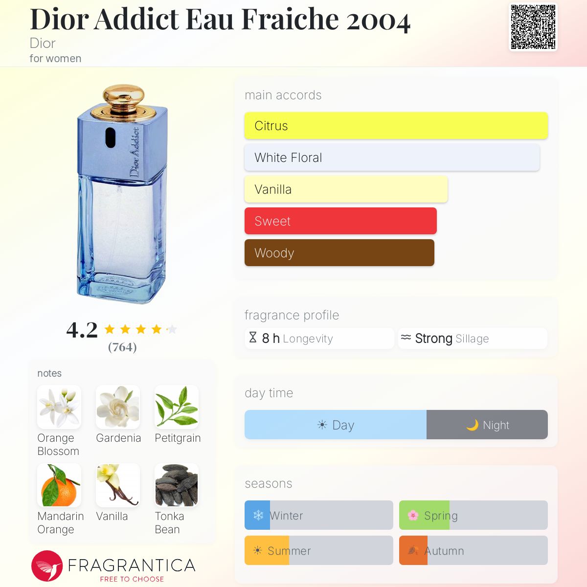 Fragrantica image 5