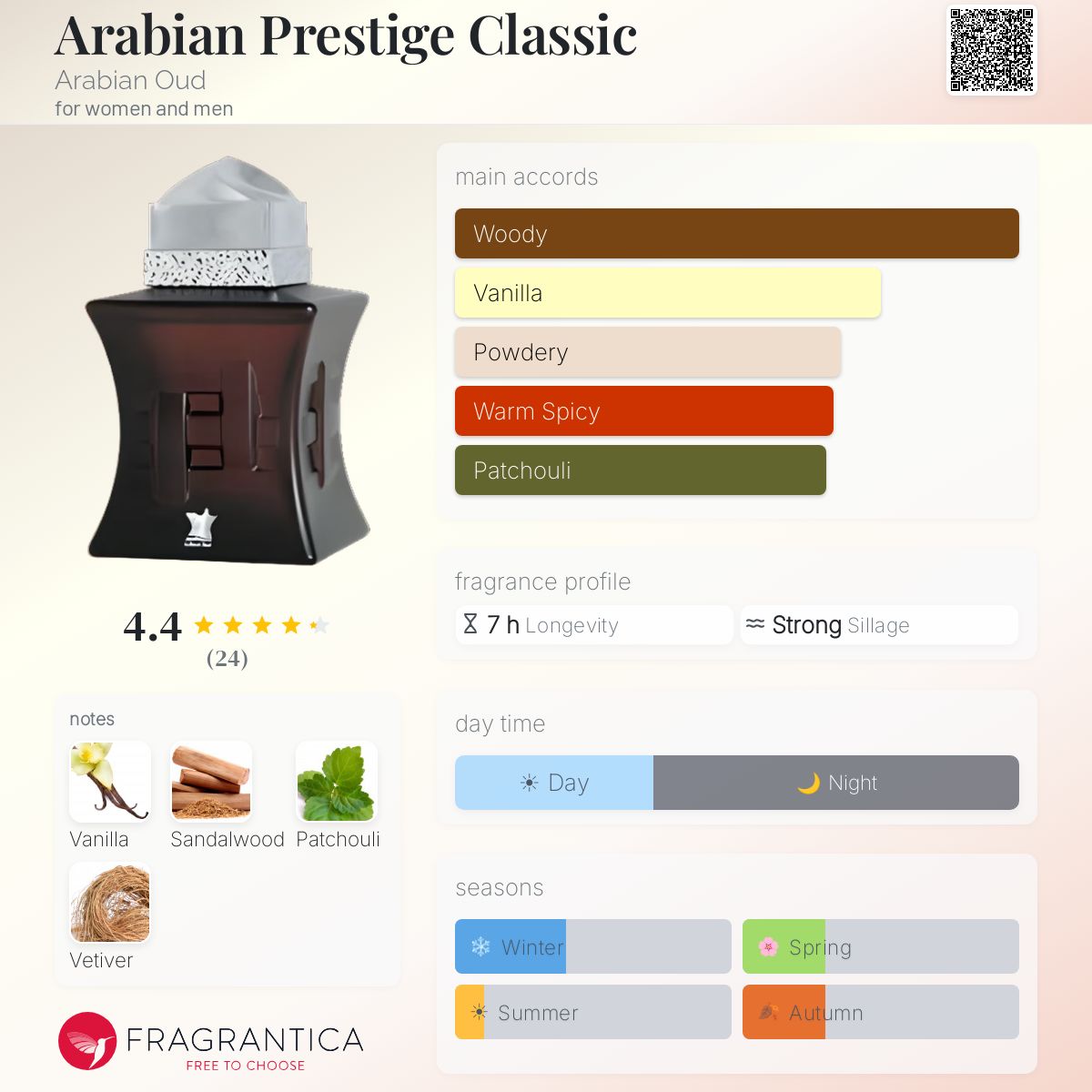 Fragrantica image 5