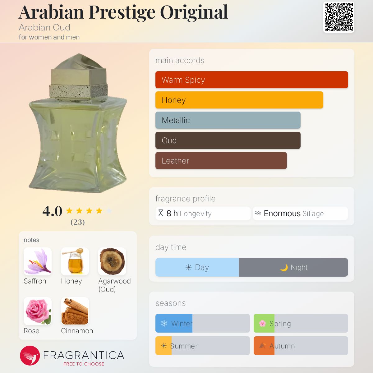 Fragrantica image 5