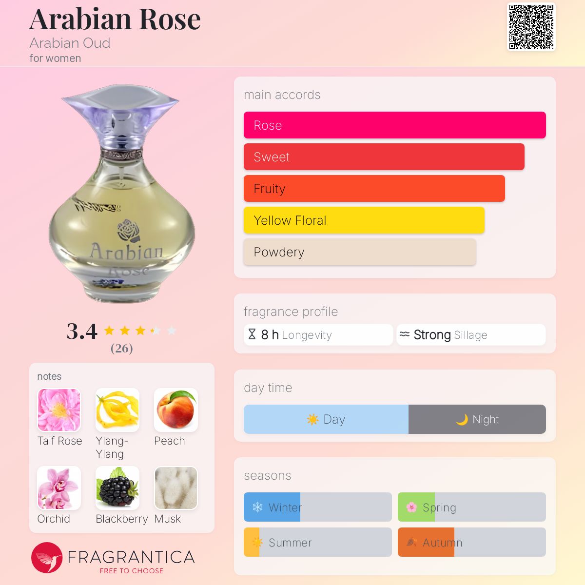 Arabian Rose Arabian Oud perfume a fragrance for women