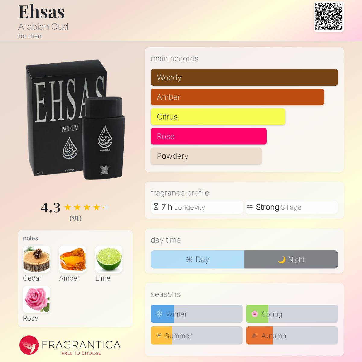 Profile card
