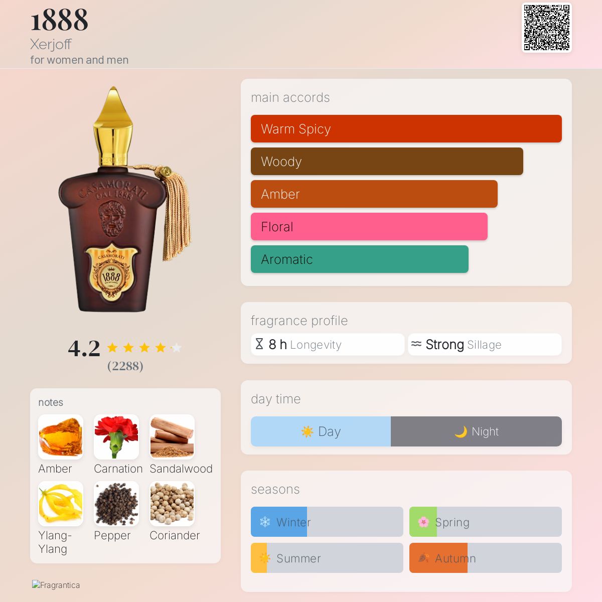 1888 Xerjoff perfume a fragrance for women and men 2013