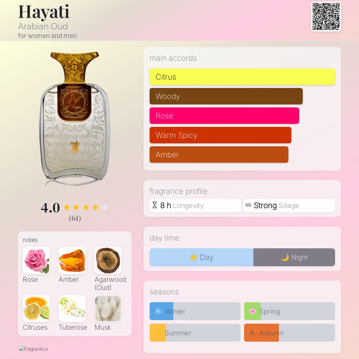 Hayati Arabian Oud perfume a fragrance for women and men