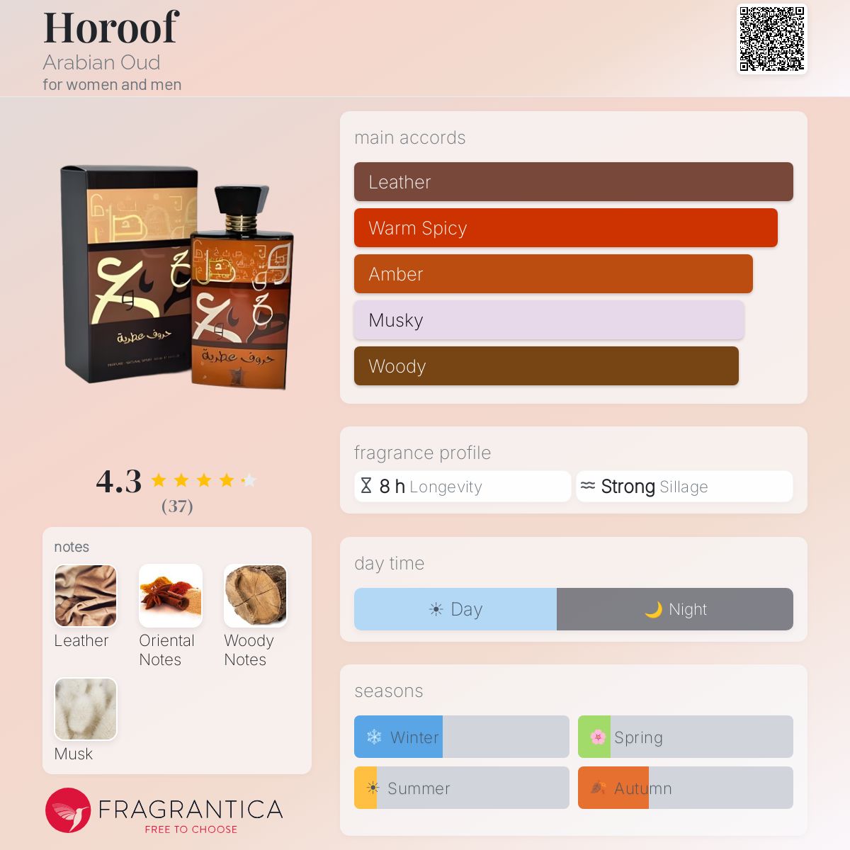 Fragrantica image 5