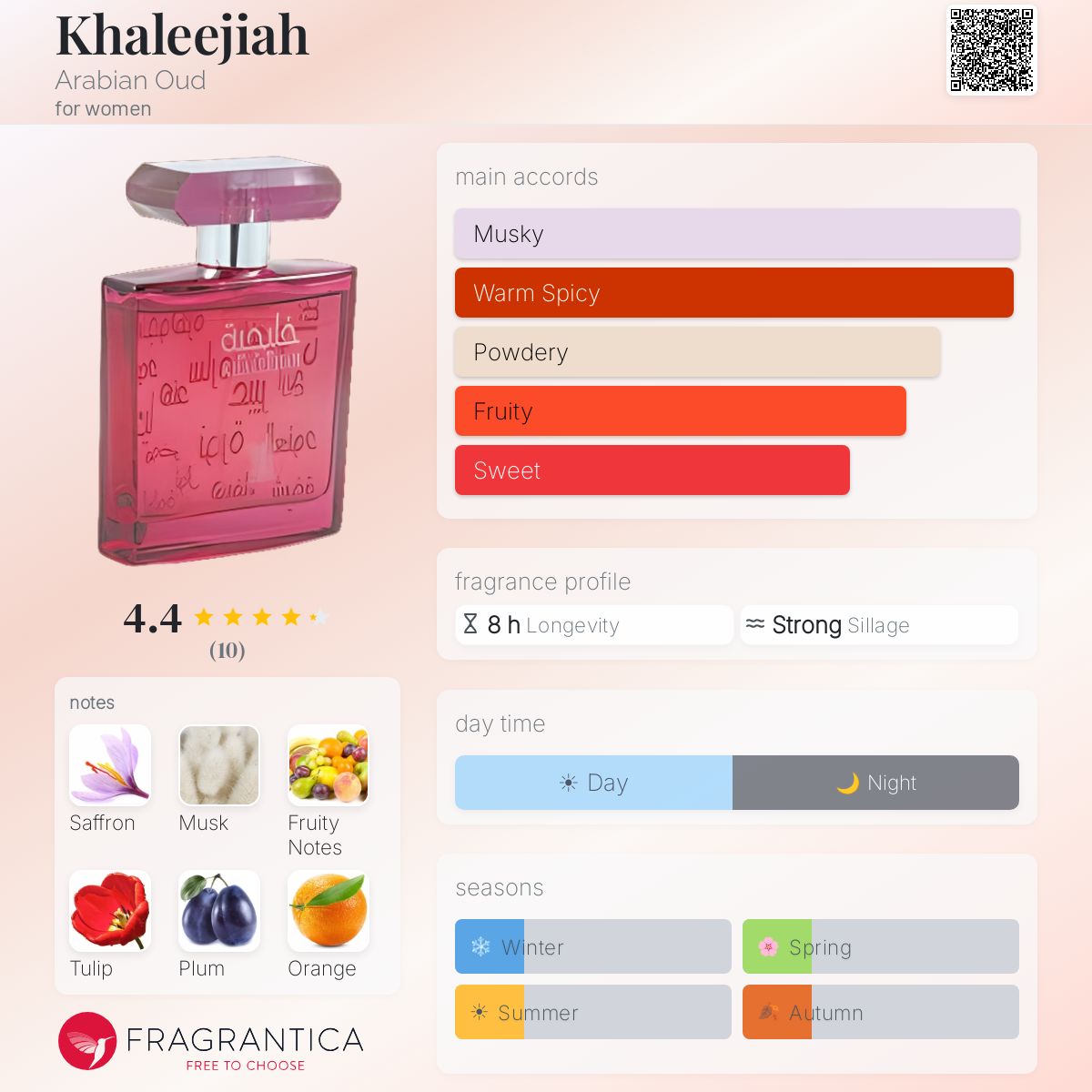 Fragrantica image 5