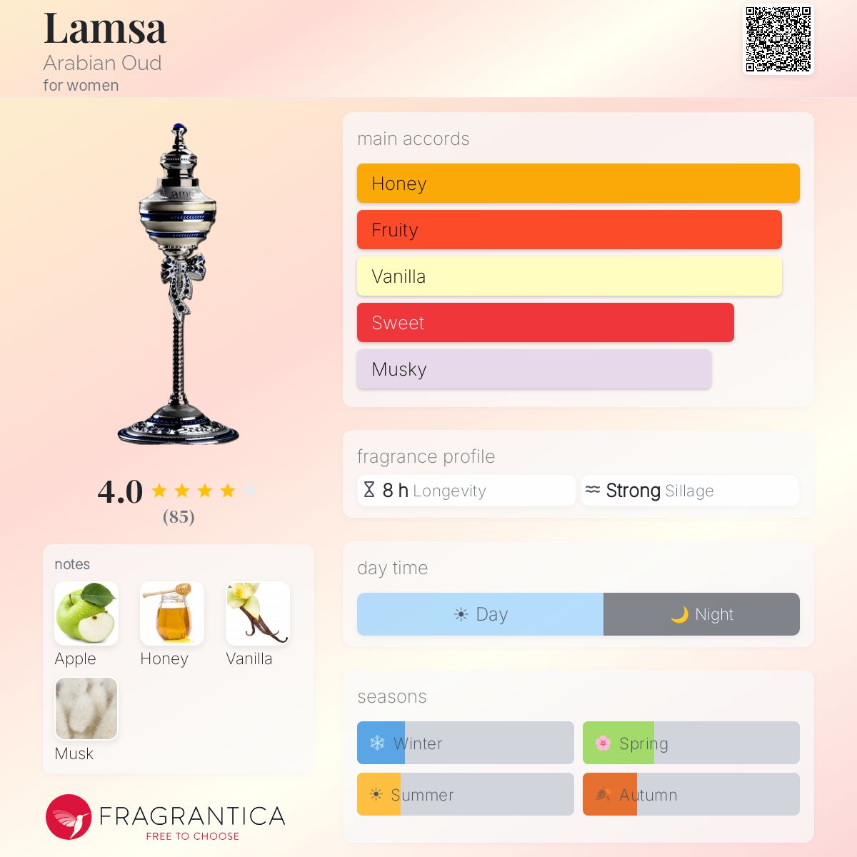 Profile card