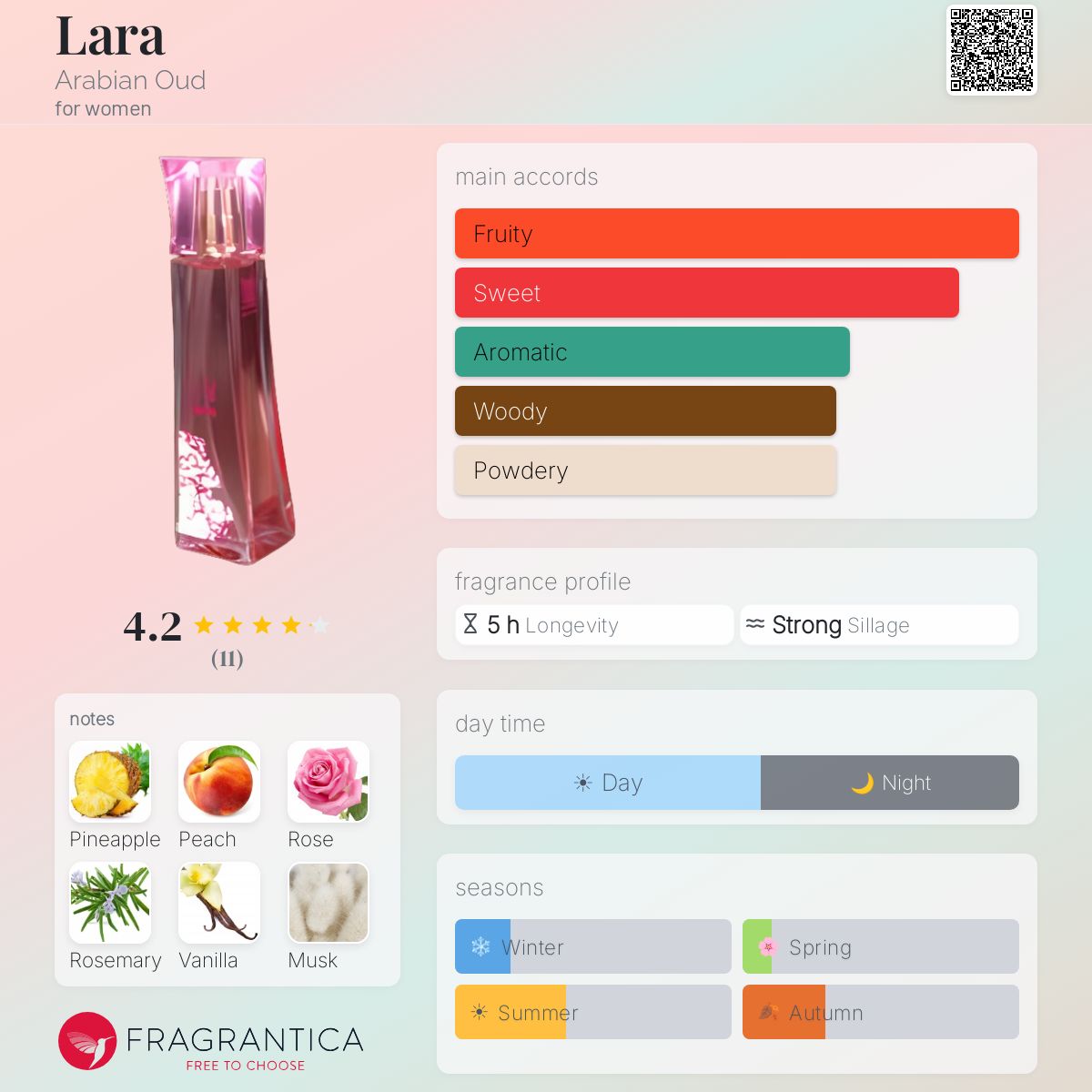 Fragrantica image 5