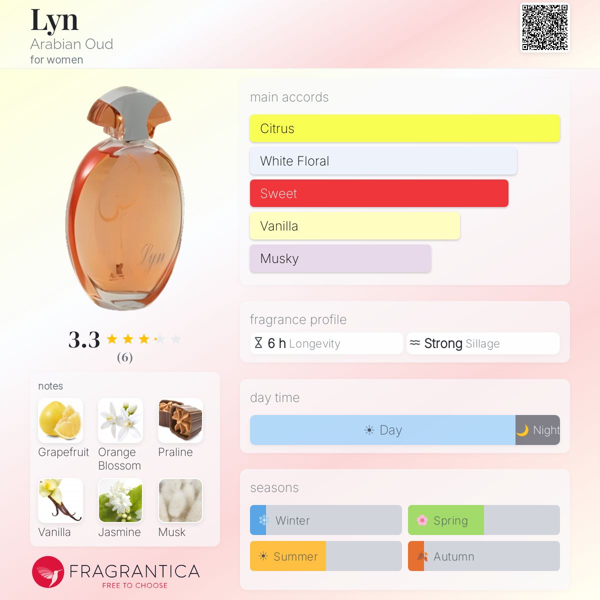 Fragrantica image 5