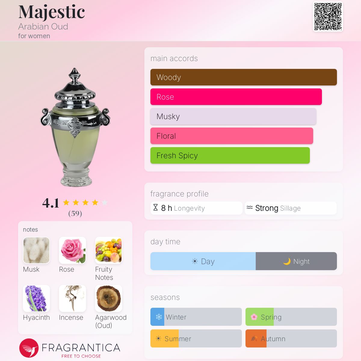 Profile card