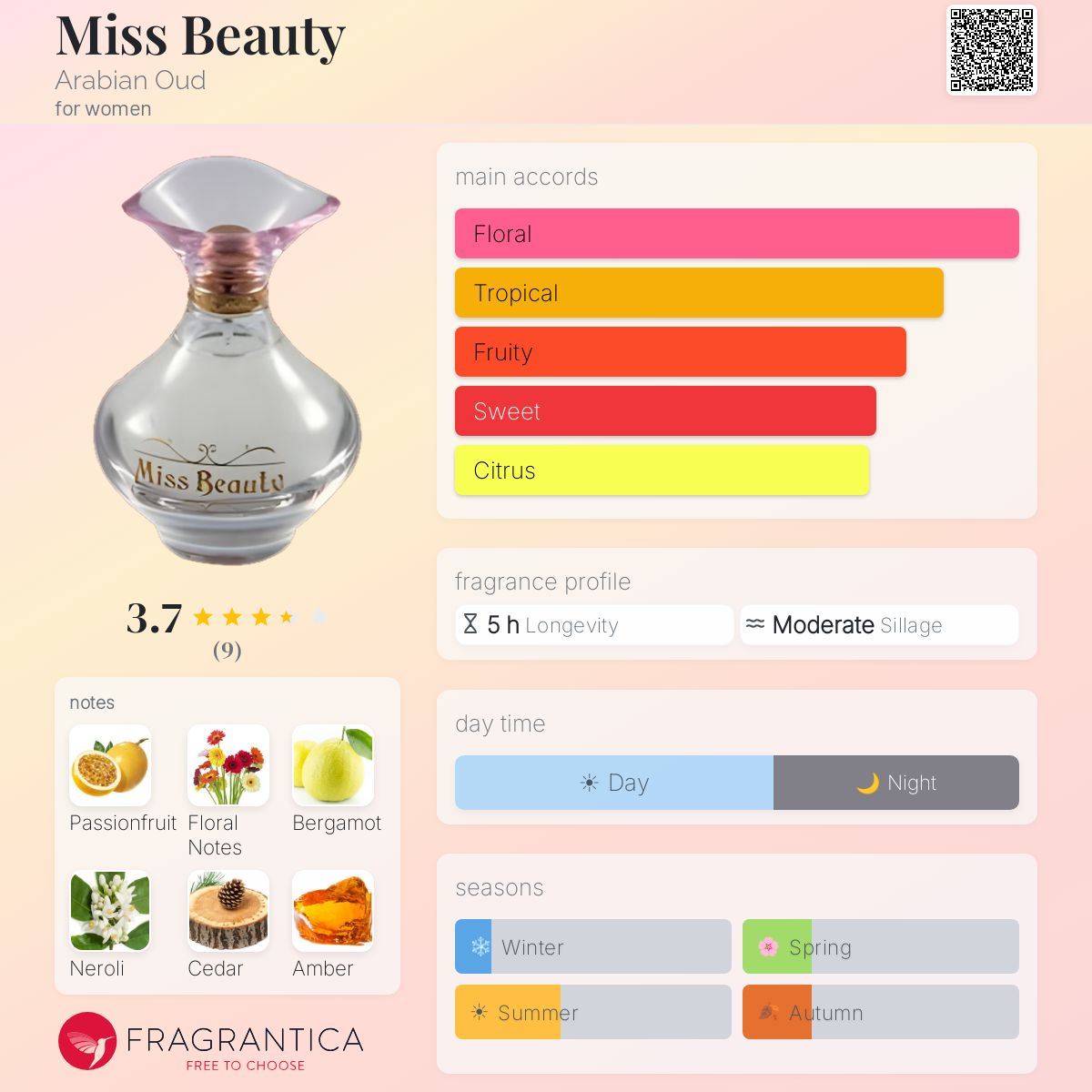 Fragrantica image 5