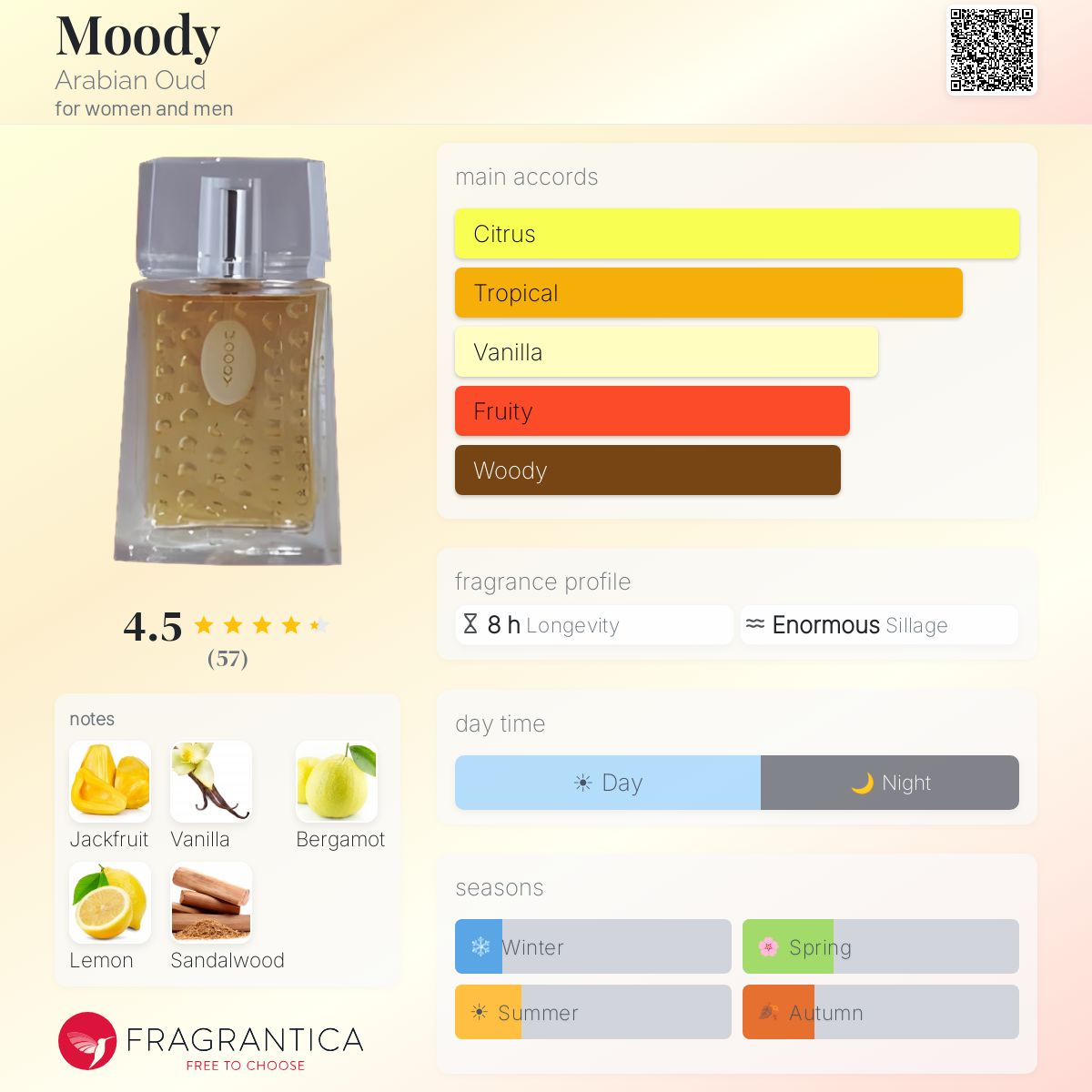 Profile card