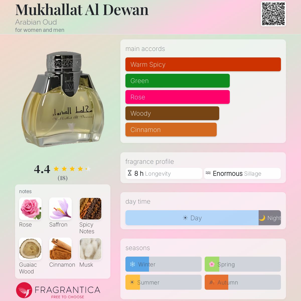 Fragrantica image 5