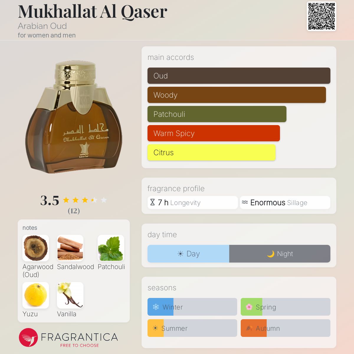 Fragrantica image 5
