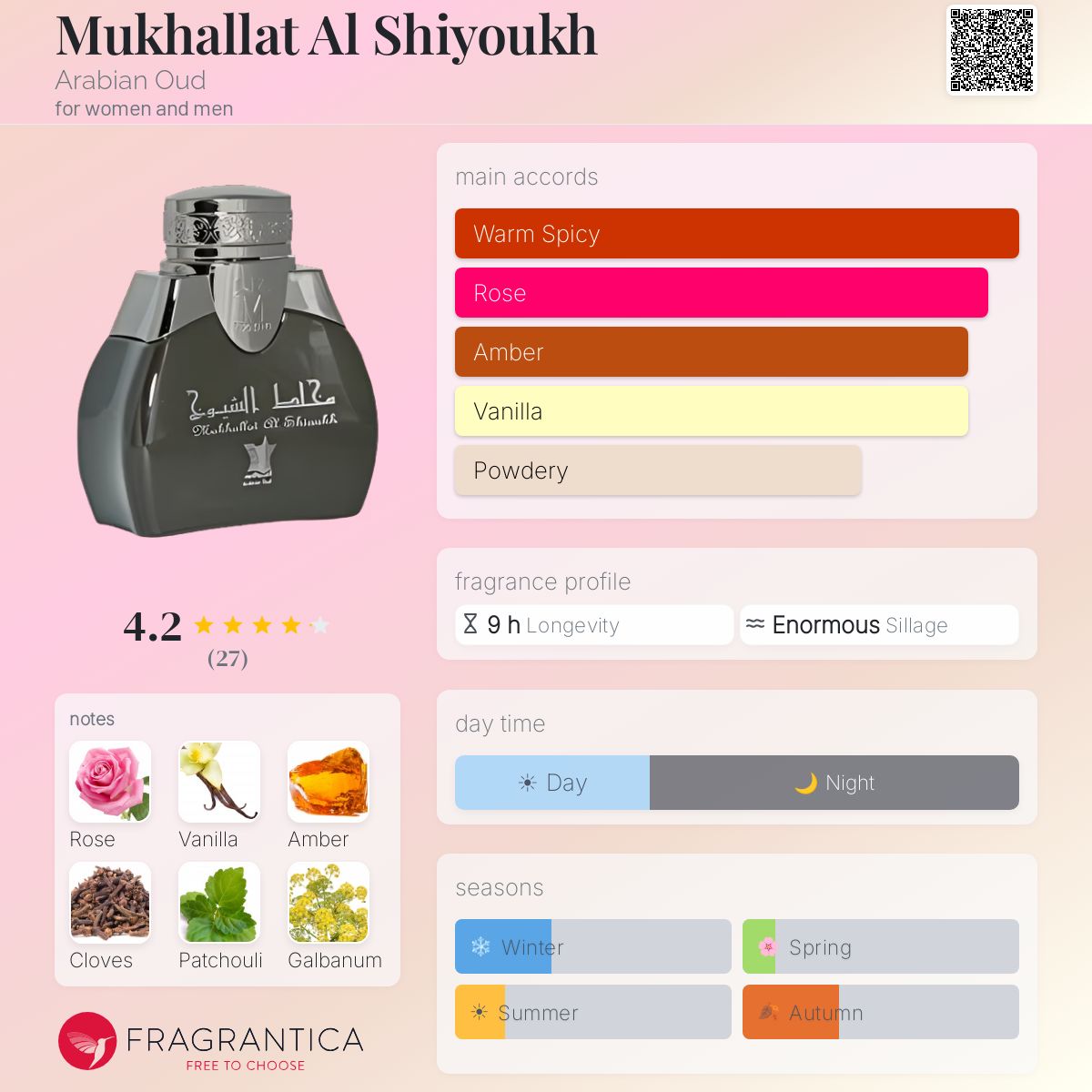Profile card