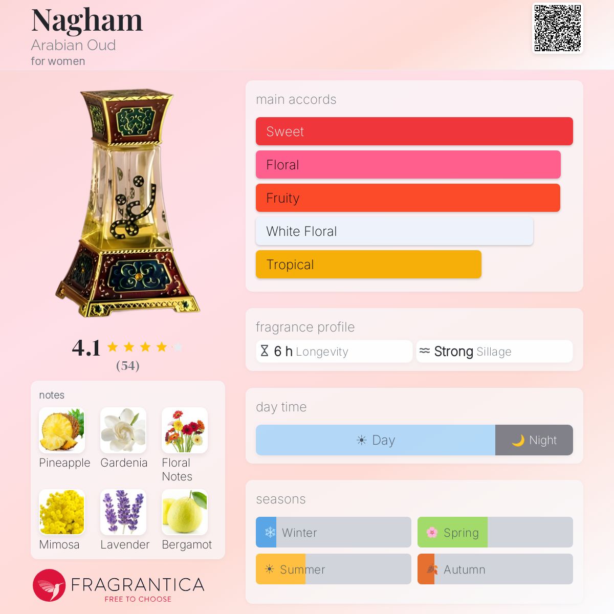 Profile card