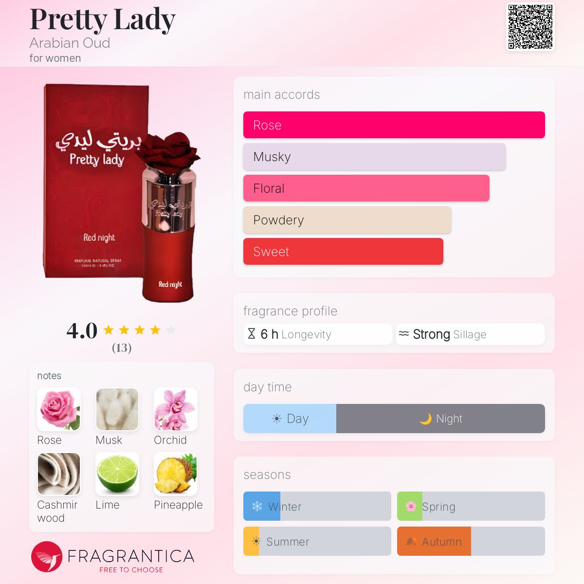 Fragrantica image 5
