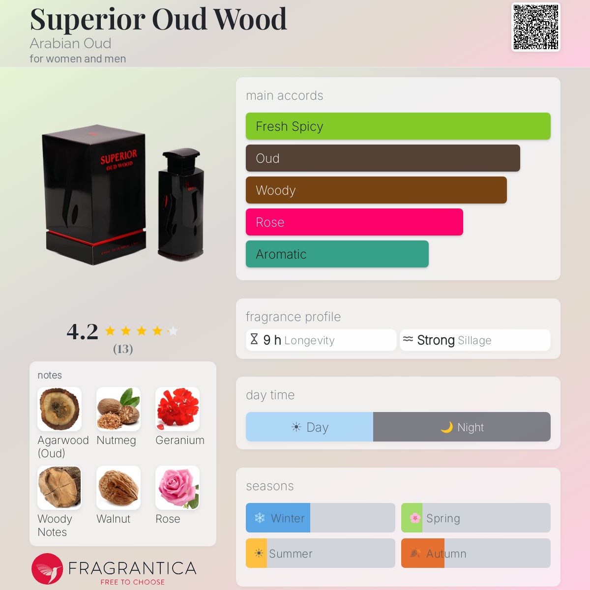 Fragrantica image 5