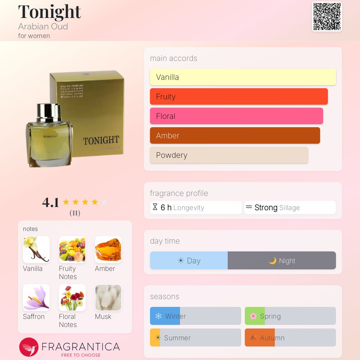 Fragrantica image 5