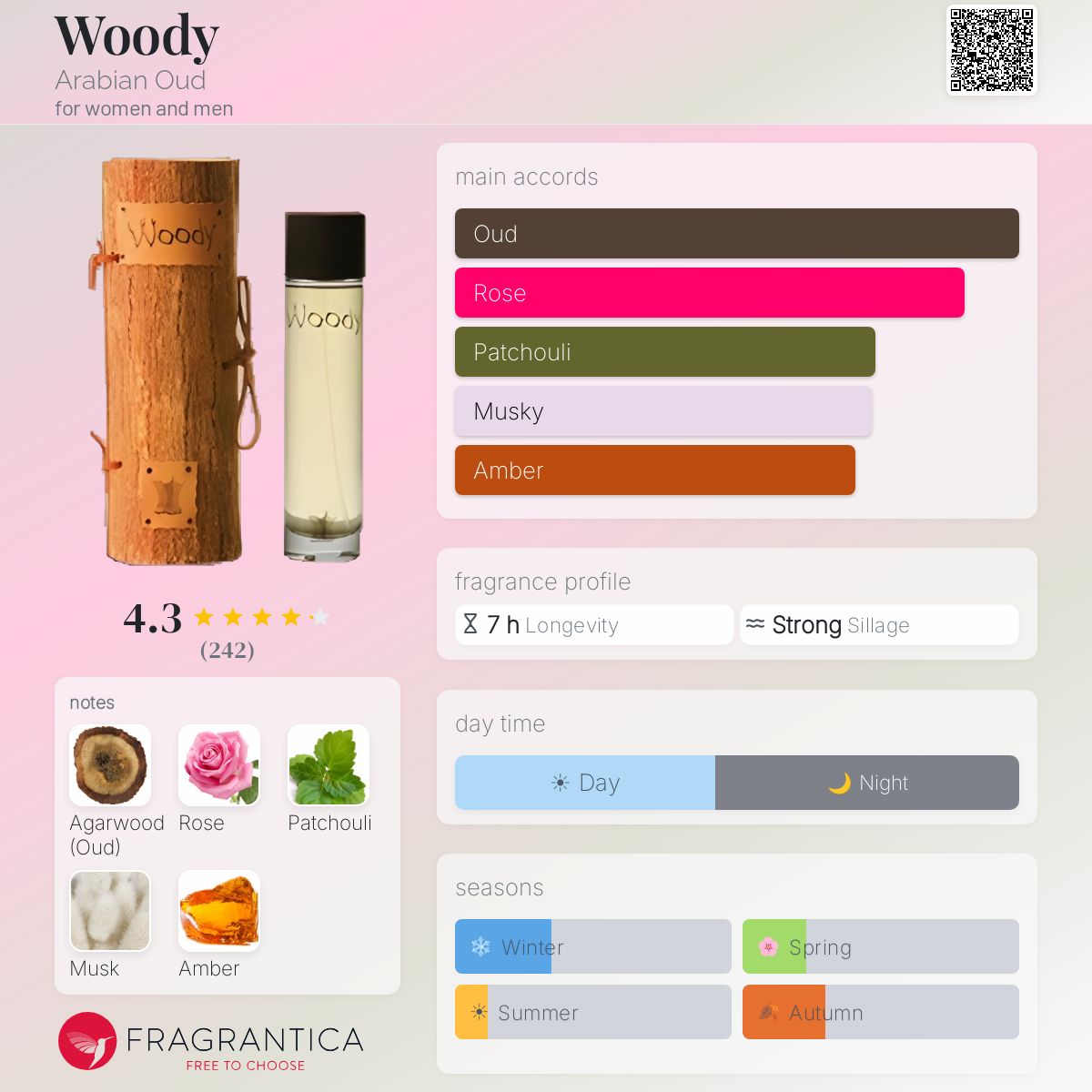 Profile card