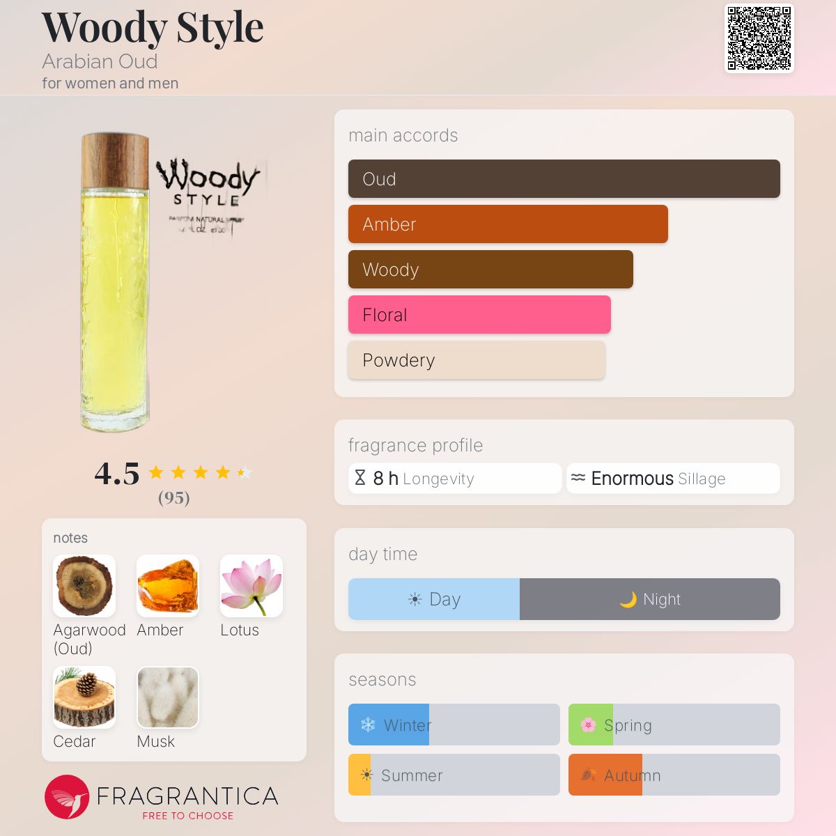 Fragrantica image 5