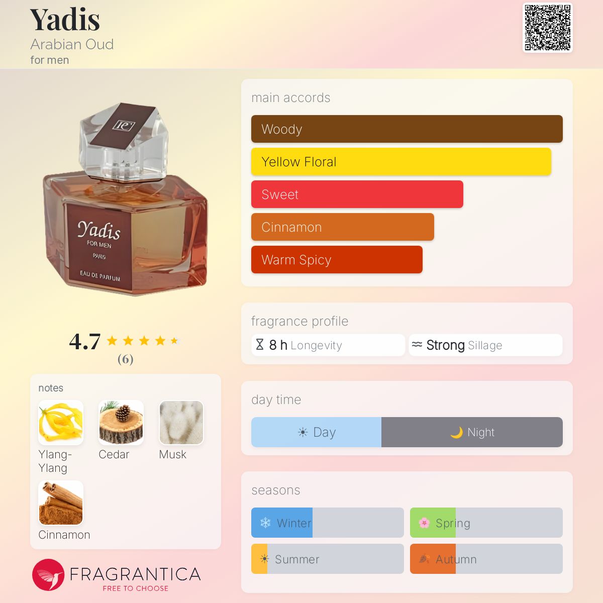 Fragrantica image 5