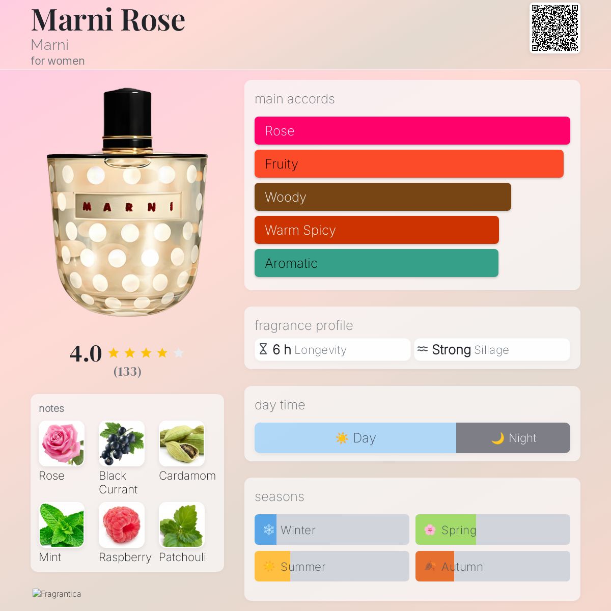 Marni Rose Marni perfume a fragrance for women 2013