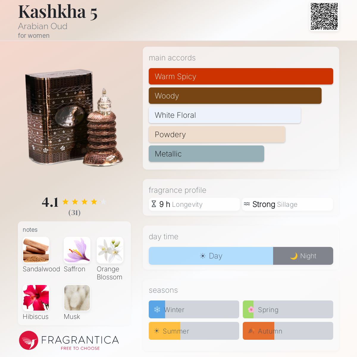 Profile card