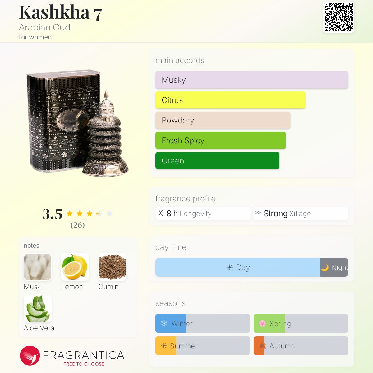 Fragrantica image 5