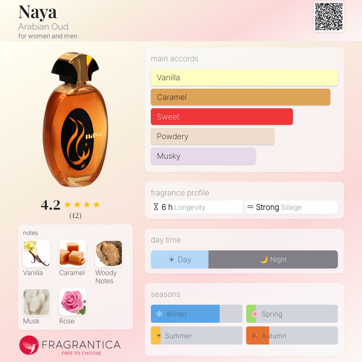 Fragrantica image 5