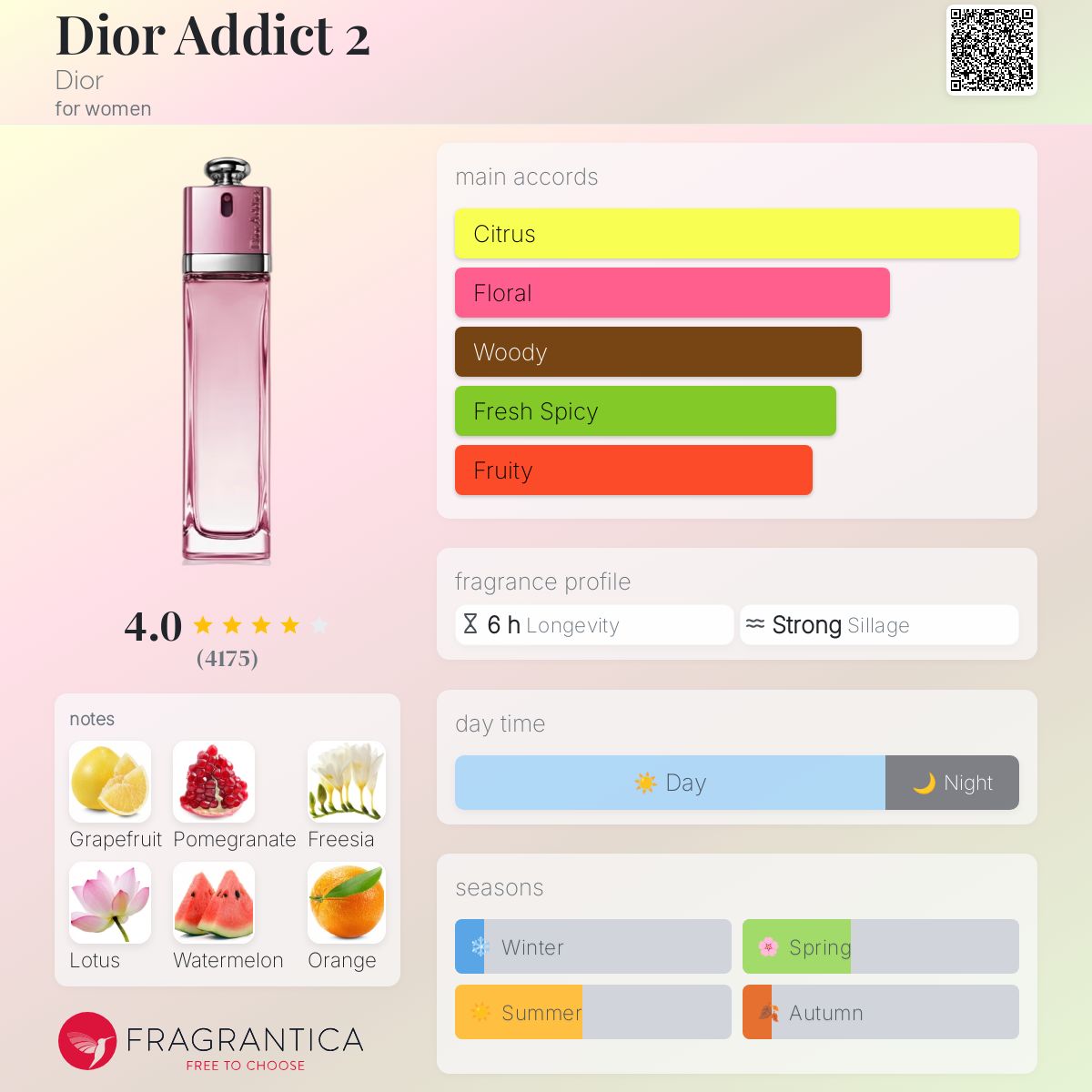 【希少】Dior Addict 2 RADIANT CHARM Rare Dior Addict 2 Eau de Toilette 50ml Spray for Women