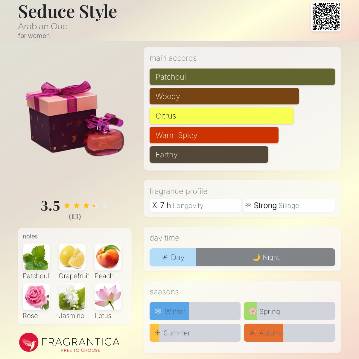 Fragrantica image 5
