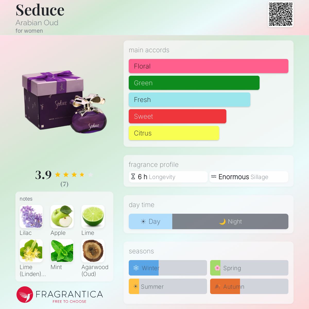 Fragrantica image 5