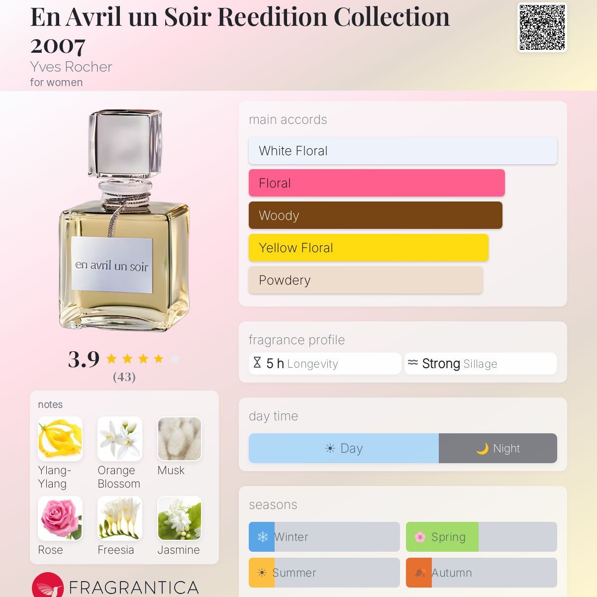 Fragrantica image 5