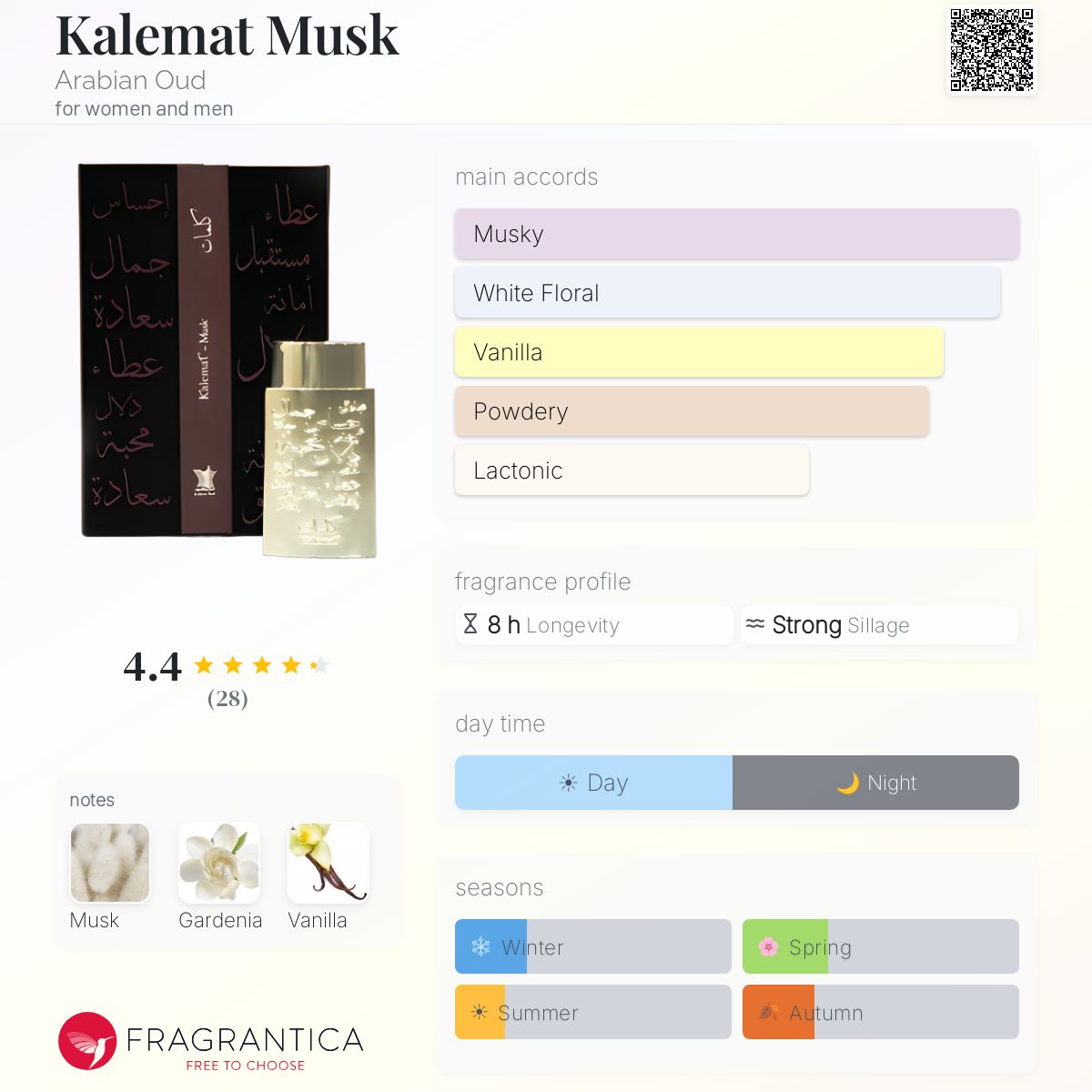 Fragrantica image 5