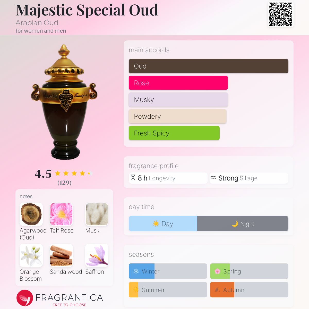 Arabian Oud London Oxford Street Oud Shop Westfield Stratford 2025