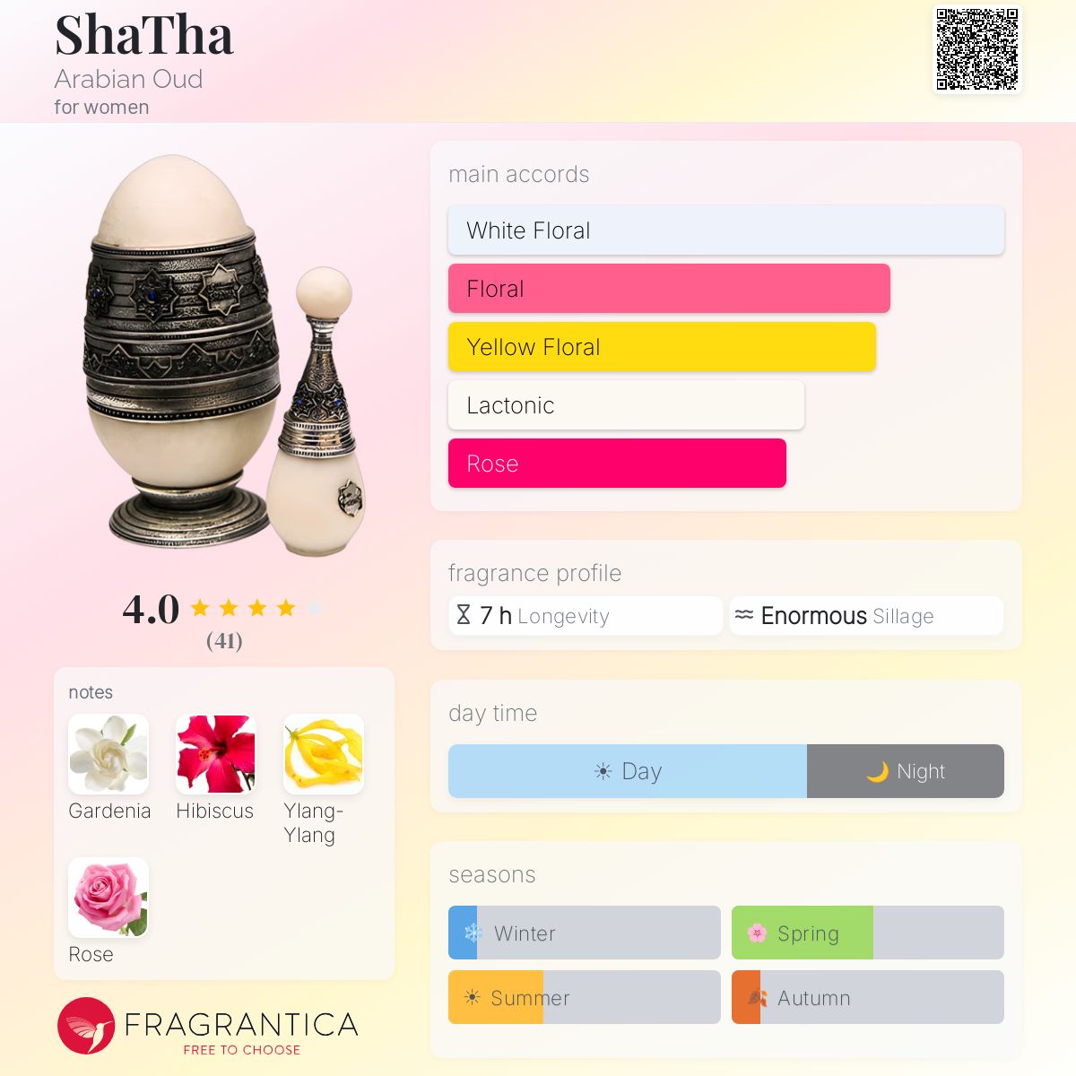 Fragrantica image 5