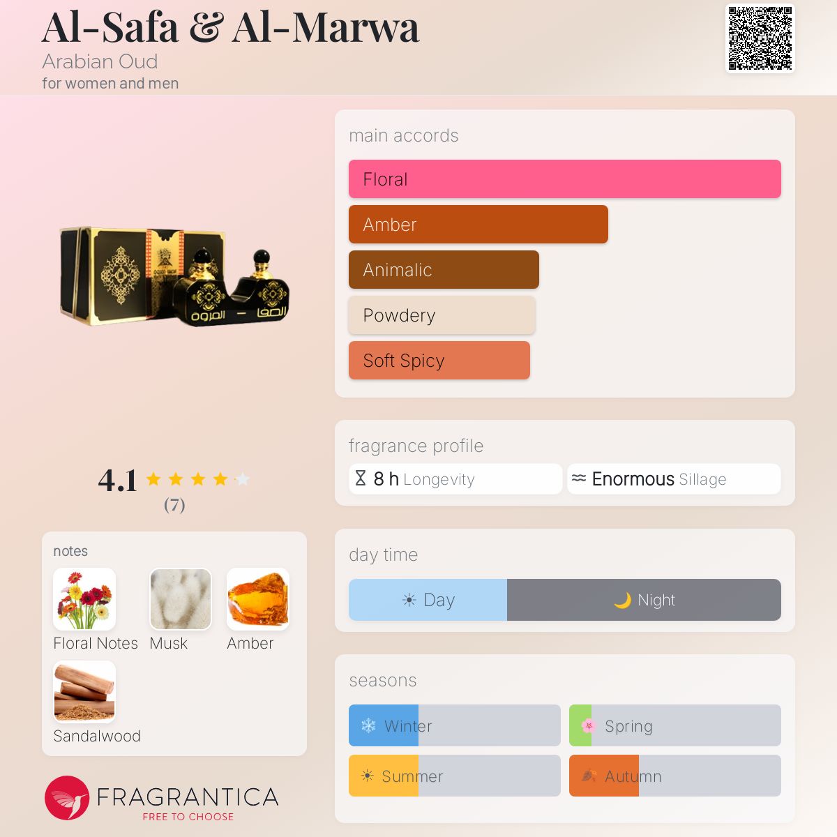 Fragrantica image 5