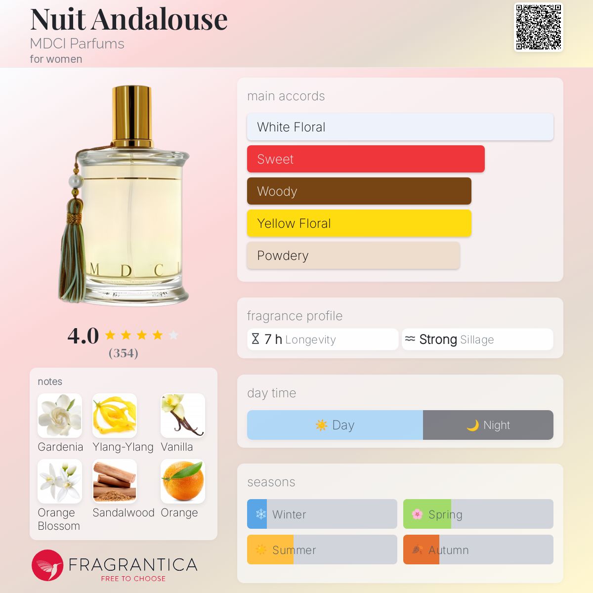 MDCI NUIT ANDALOUSE ヌイット アンダルーズ EDP 75ML Nuit Andalouse MDCI Parfums perfume - a fragrance for women 2013