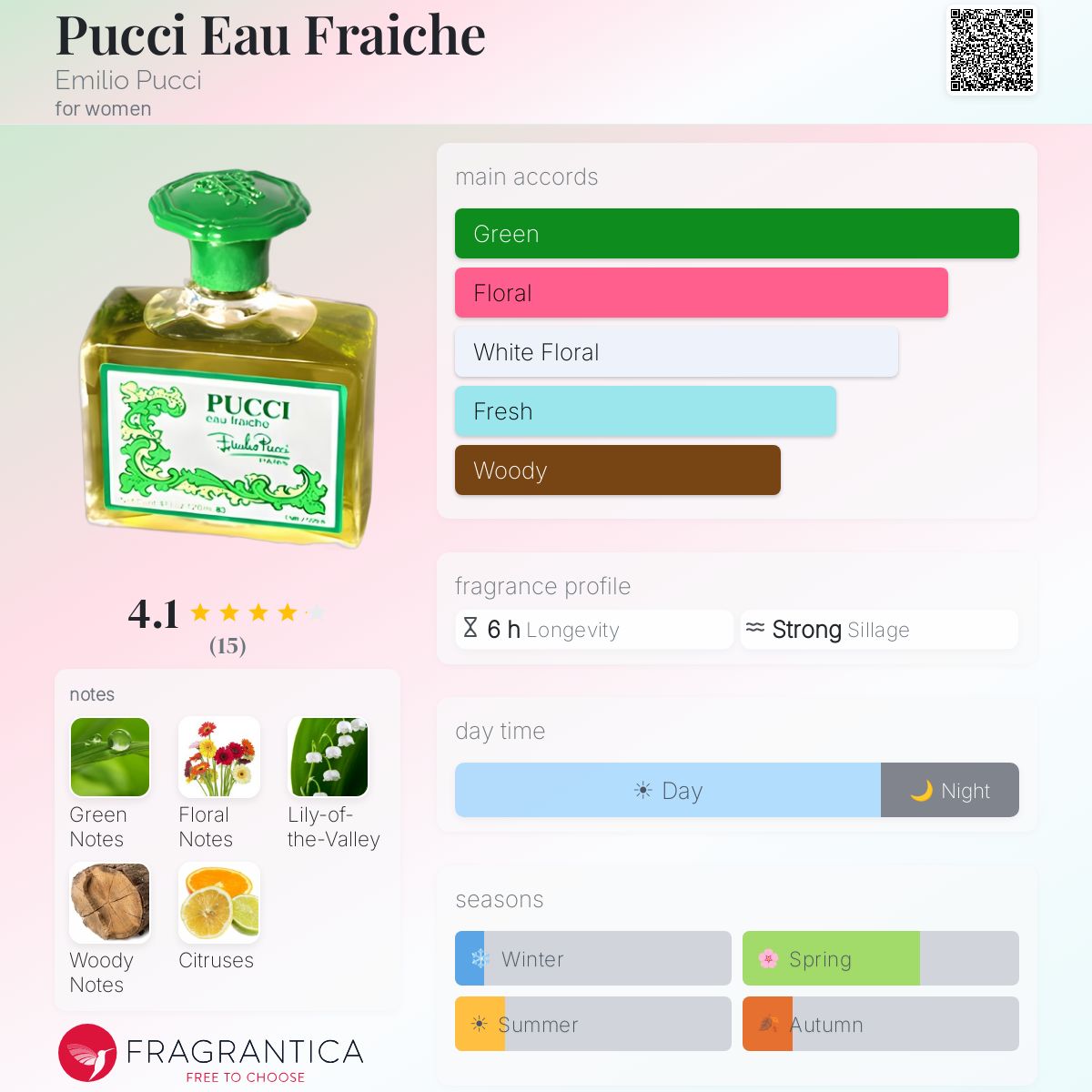 Pucci Eau Fraiche Emilio Pucci perfume - a fragrance for women