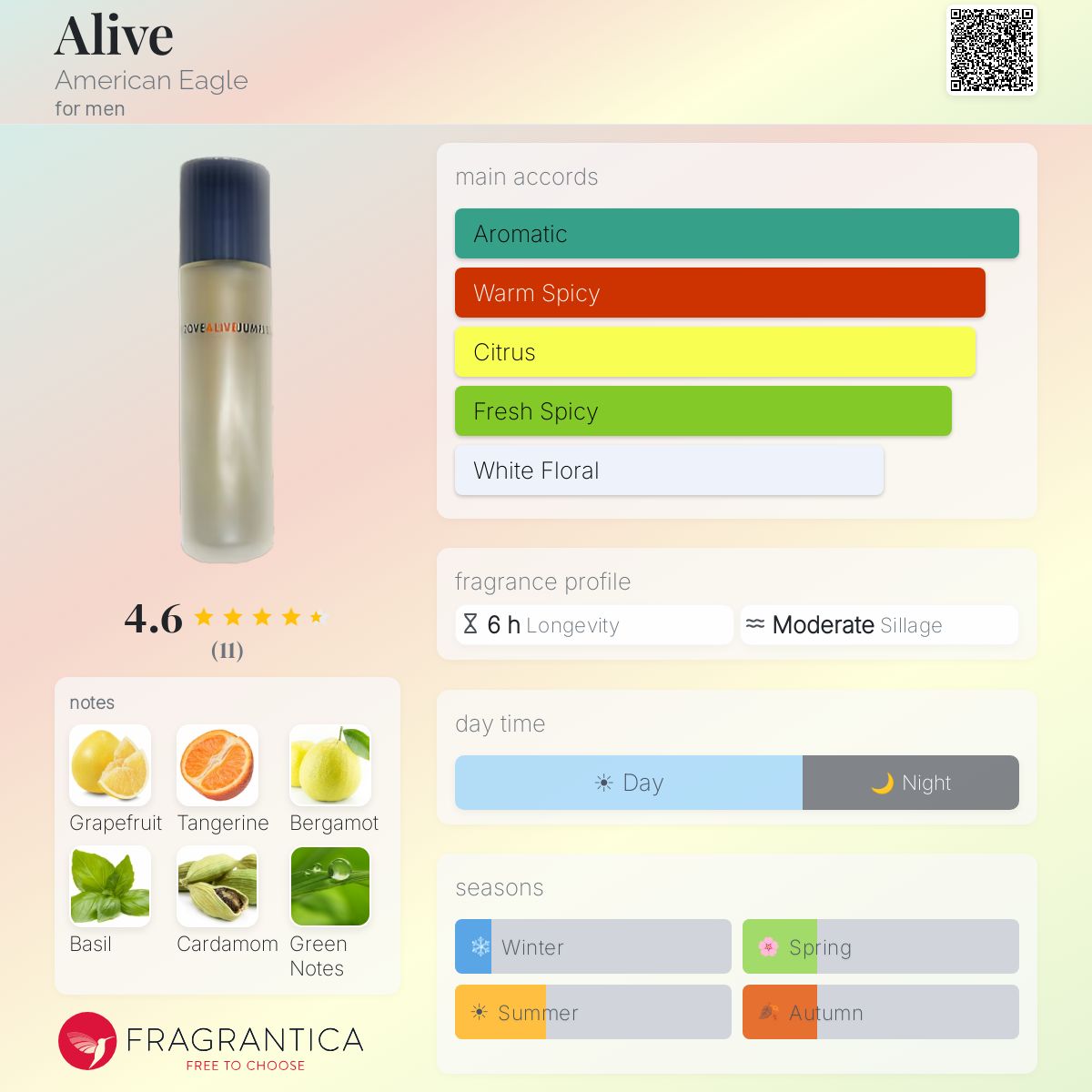 Fragrantica image 5