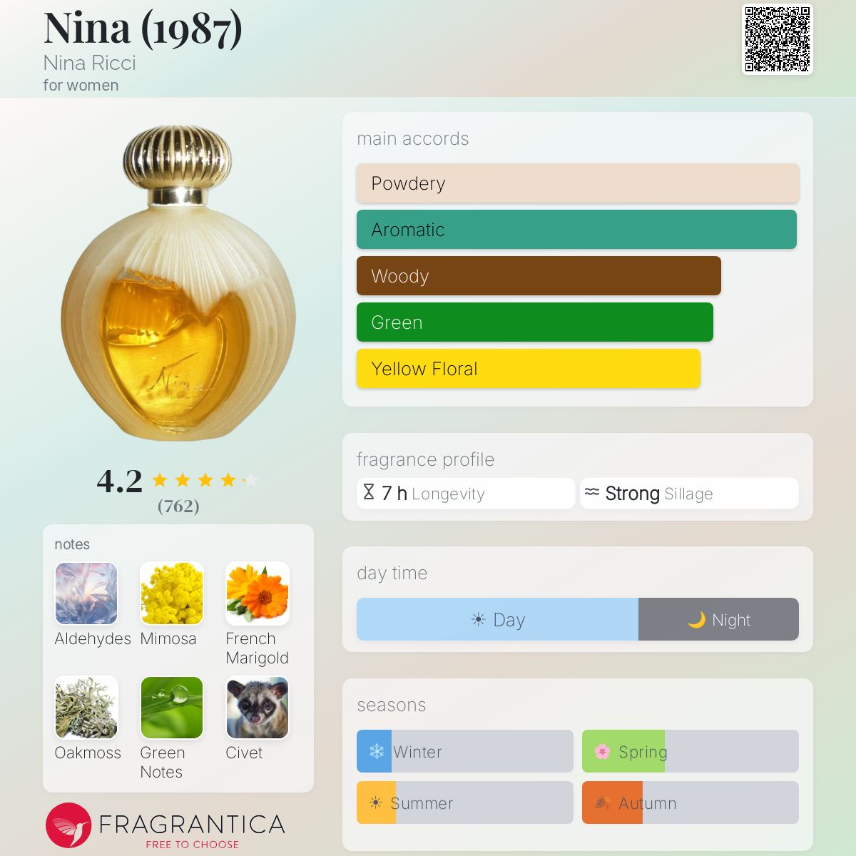 Profile card